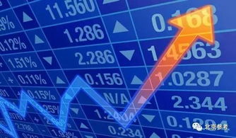 資產管理或將迎來變局，投資或現輪動趨勢