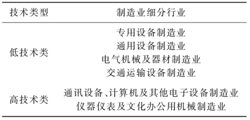零部件進(jìn)口、技術(shù)溢出與中國通用設(shè)備制造業(yè)升級(jí)