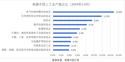 南通向南 GDP破萬億，坐穩(wěn)江蘇第四城，崛起中的通用設(shè)備制造高地